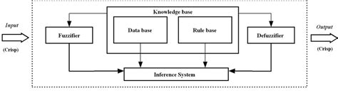 Fuzzy rule based system for the economic analysis of RFID 